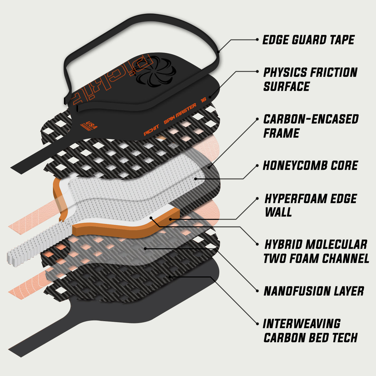 Vợt Pickleball Pickit Spin Master